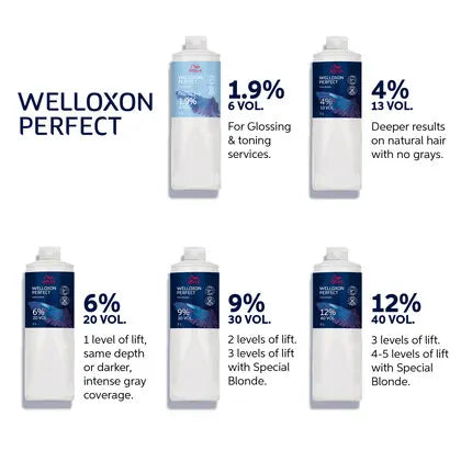 Wella Professionals Welloxon Perfect Developer 1L