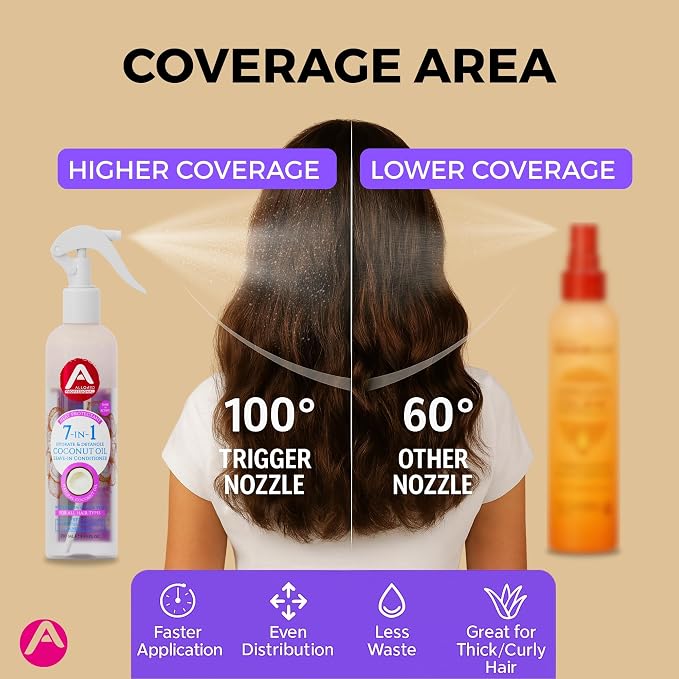 Allored Professional 7 In 1 Hydrate 7 Detangle Leave In Conditioner 250ml