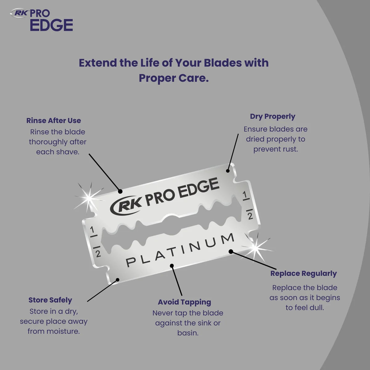 RK Pro Edge Platinum Double Edge Razor Blade 20x5 Packs