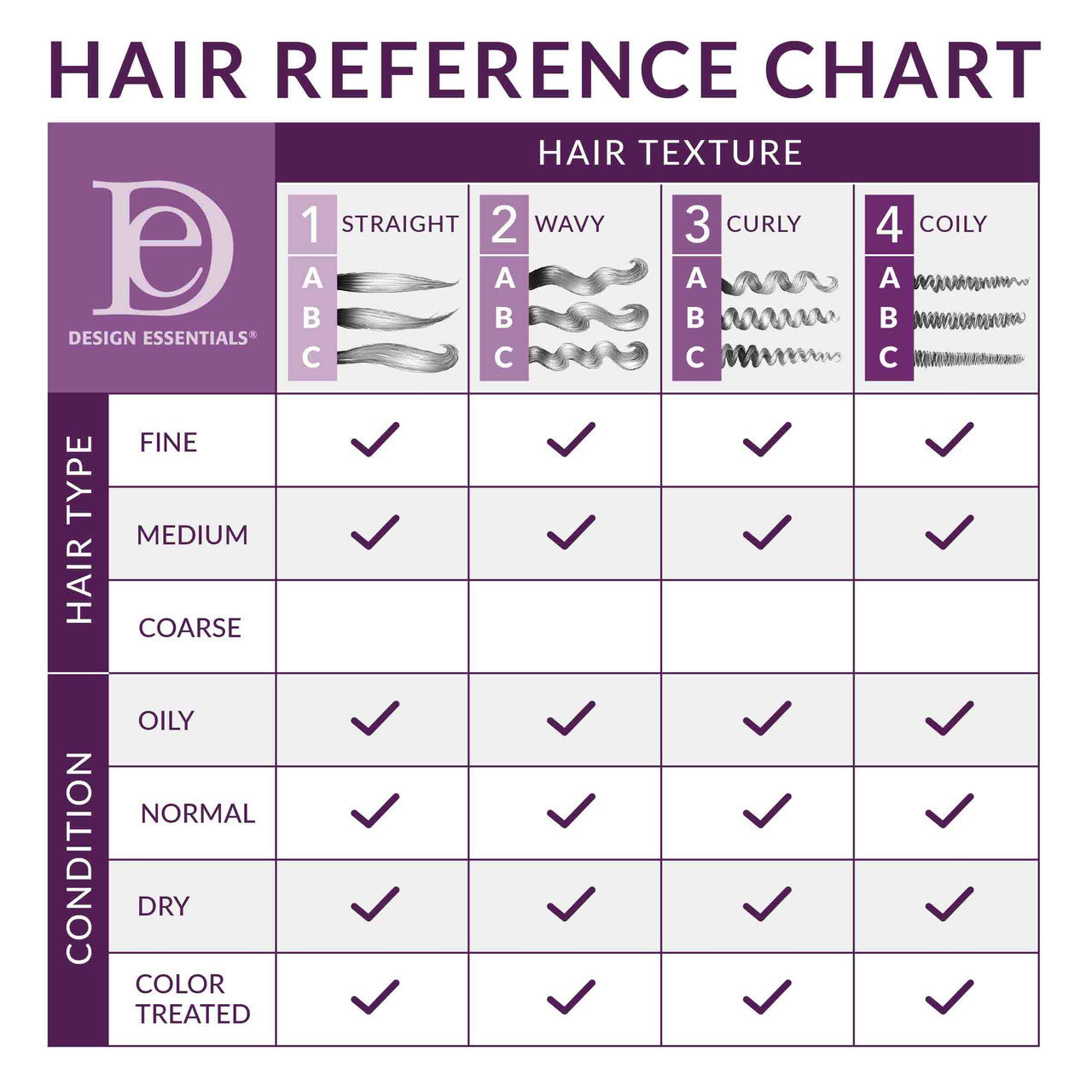Design Essential Bamboo & Silk HCO Leave-In Conditioner 8oz