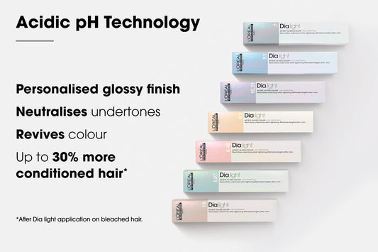 L'Oreal Professionnel - Dia Light Neutralizing Gloss And Lengths Refresher Color